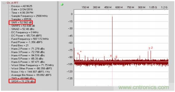 從直流到寬帶，模擬信號鏈設計不可忽略的&ldquo;共模&rdquo;