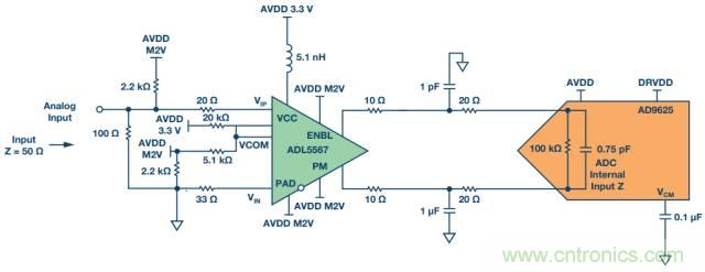 從直流到寬帶，模擬信號鏈設計不可忽略的&ldquo;共模&rdquo;
