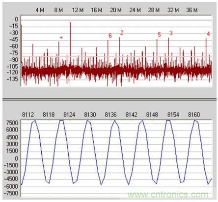 從直流到寬帶，模擬信號鏈設計不可忽略的&ldquo;共模&rdquo;