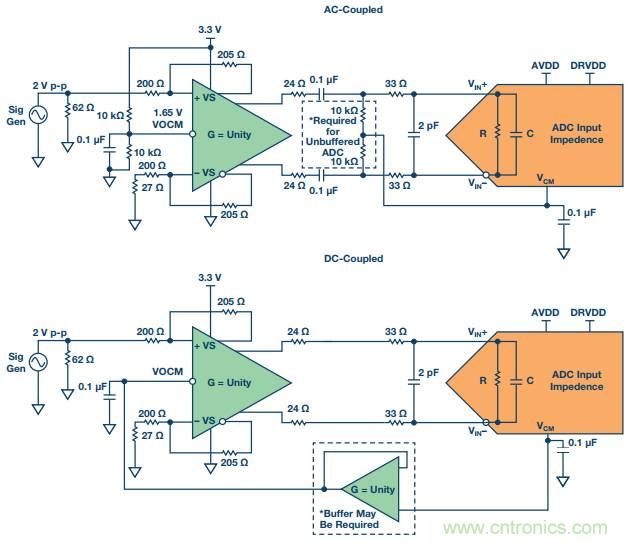 從直流到寬帶，模擬信號鏈設計不可忽略的&ldquo;共模&rdquo;