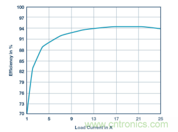 電壓轉換的級聯和混合分不清？看幾個示例就明白了