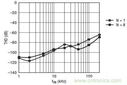 一款麵向24位ADC的抗混疊濾波器