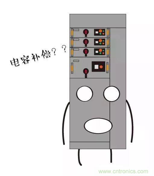 低壓櫃為何要進行電容補償？