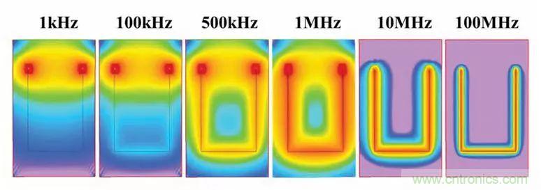 經典案例-5分鍾掌握時鍾EMI重點