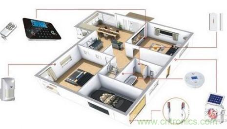 門磁傳感器工作原理及門磁係統在智能家居中應用