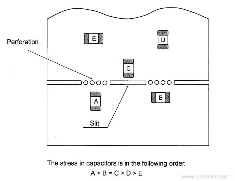PCB設計如何影響電源EMC性能？