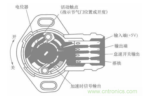 電子傳感器是什麼？電子傳感器有幾根線？怎麼接線？