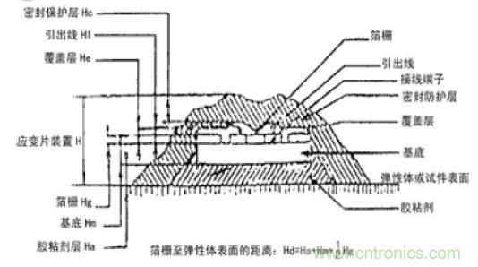 應變式測力傳感器工作原理，校準及使用保養詳解