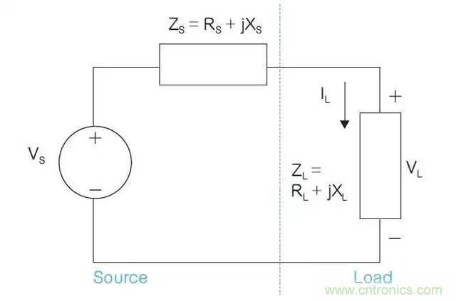 解析功率傳輸和相位基礎關係