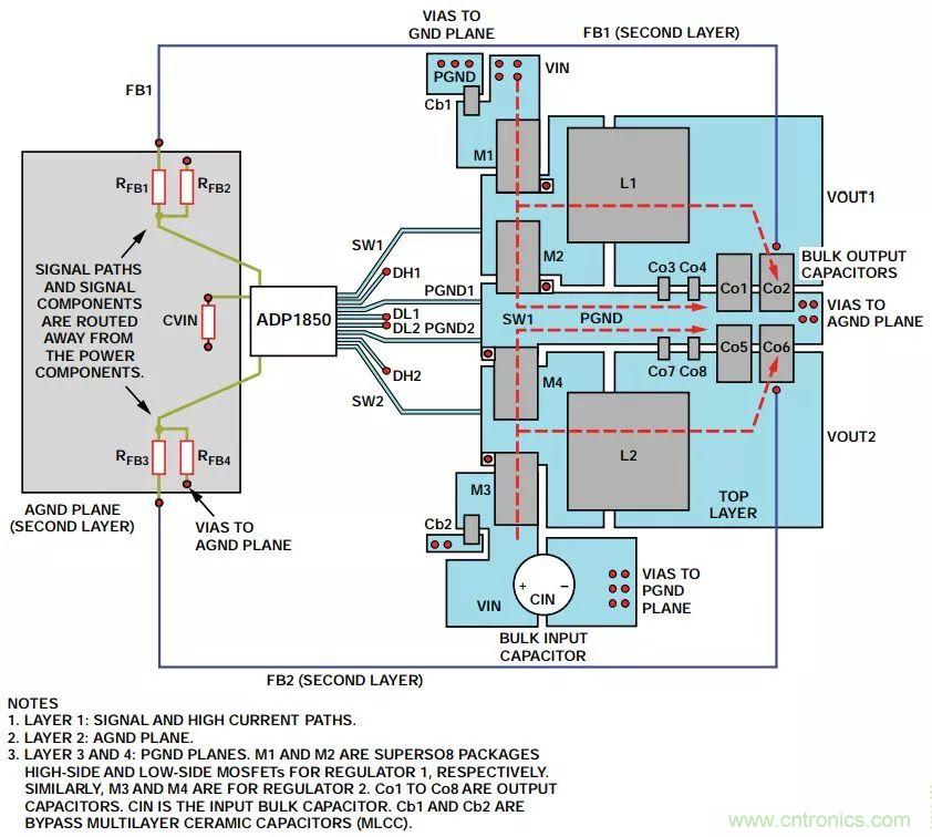 由開關電源布局不當而引起的噪聲如何避免？