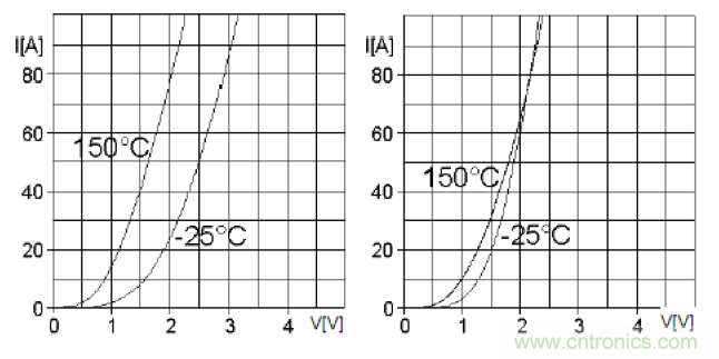 二極管串聯請注意均壓，並聯請注意均流！