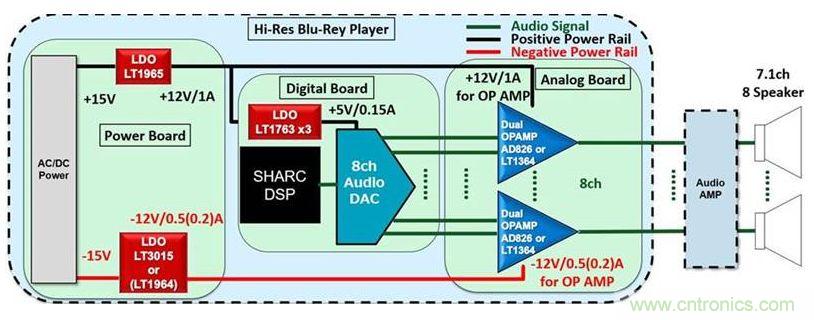 音頻係統性能是否高，這兩個器件很關鍵