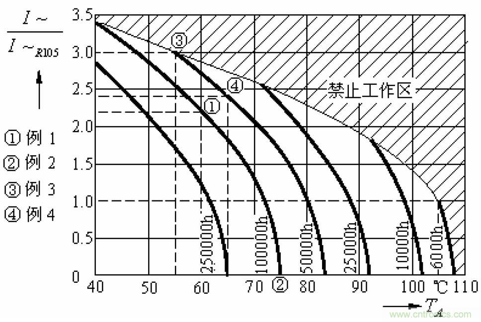 電解電容失效機理、壽命推算、防範質量陷阱！