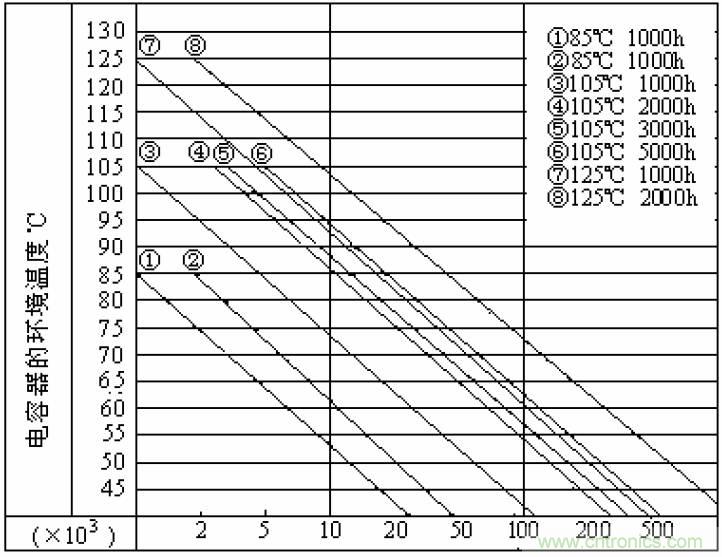 電解電容失效機理、壽命推算、防範質量陷阱！