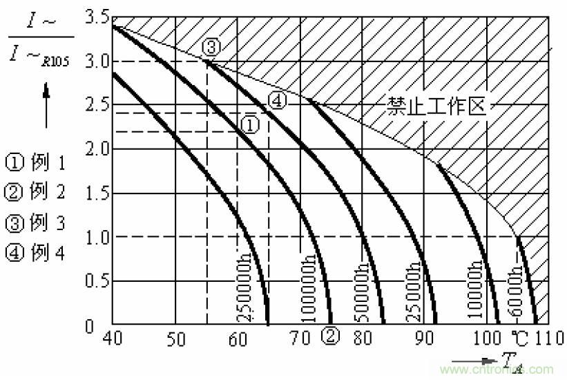 電解電容失效機理、壽命推算、防範質量陷阱！