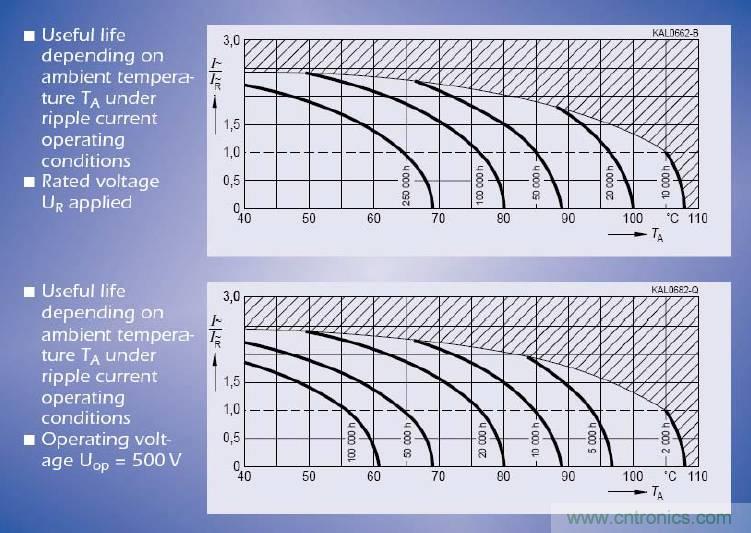 電解電容失效機理、壽命推算、防範質量陷阱！