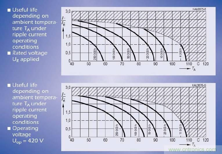 電解電容失效機理、壽命推算、防範質量陷阱！