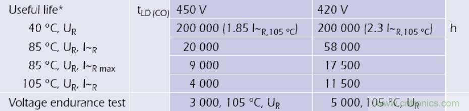電解電容失效機理、壽命推算、防範質量陷阱！