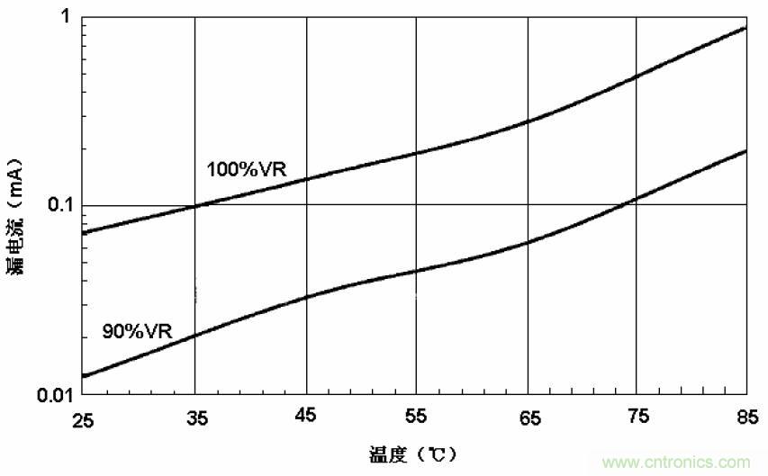 電解電容失效機理、壽命推算、防範質量陷阱！