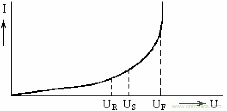 電解電容失效機理、壽命推算、防範質量陷阱！