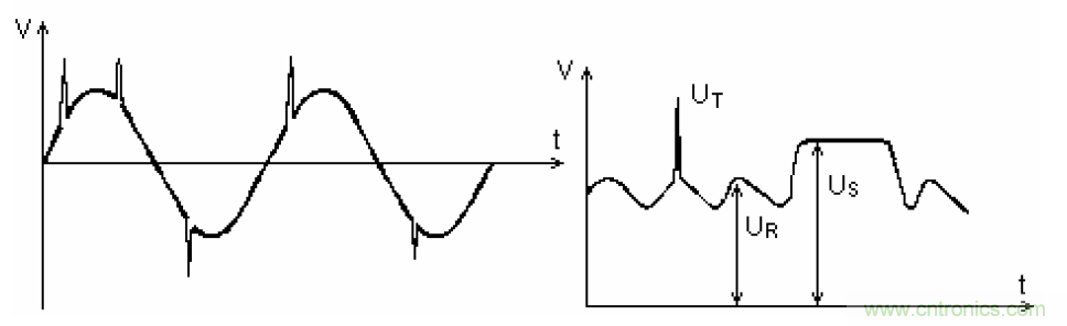 電解電容失效機理、壽命推算、防範質量陷阱！