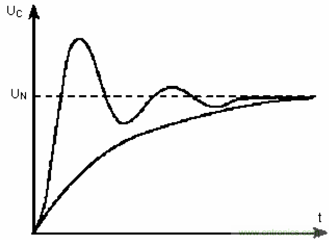 電解電容失效機理、壽命推算、防範質量陷阱！
