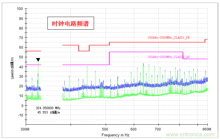 高頻段測試FAIL，為什麼？