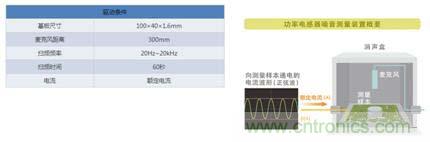 如何應對DC-DC轉換器的功率電感器發出的"嘰"嘯叫？