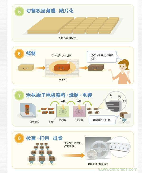 看漫畫，學電容