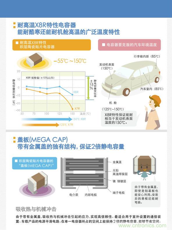 看漫畫，學電容