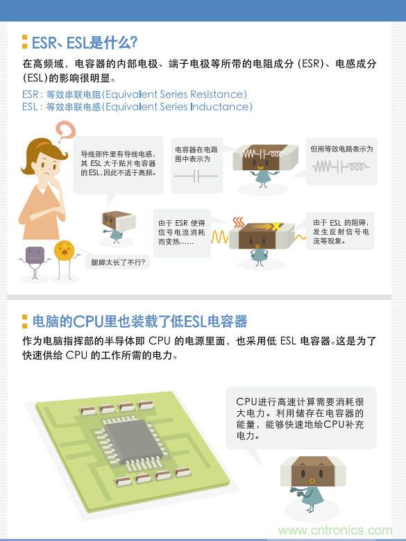 看漫畫，學電容