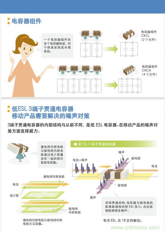 看漫畫，學電容