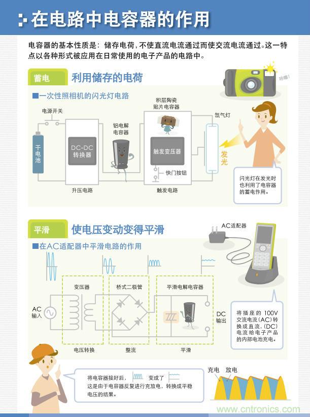 看漫畫，學電容