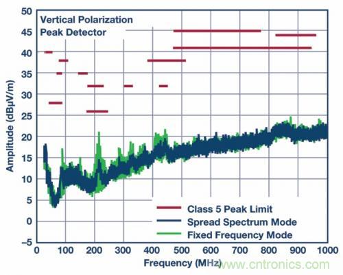 自動駕駛汽車&mdash;&mdash; 電源係統能勝任嗎？