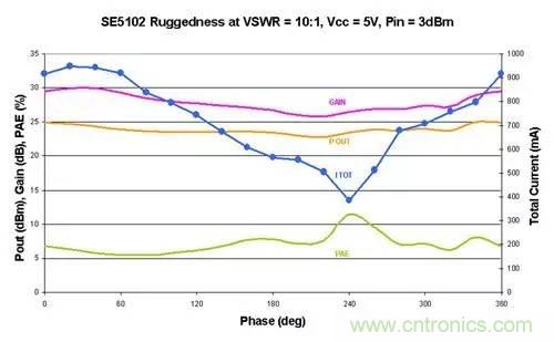 射頻回波損耗、反射係數、電壓駐波比、S參數的含義與關係