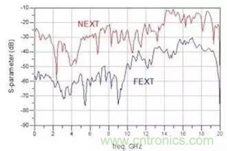 射頻回波損耗、反射係數、電壓駐波比、S參數的含義與關係