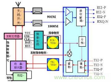 高頻、射頻傻傻分不清楚？