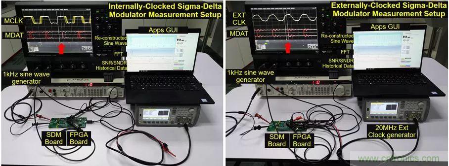 內部時鍾和外部時鍾隔離的&Sigma;-&Delta;調製器