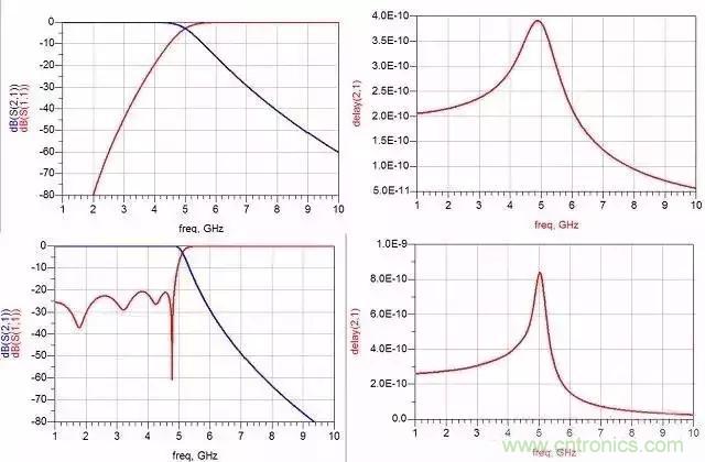 詳解濾波器分類、技術參數及部分種類介紹