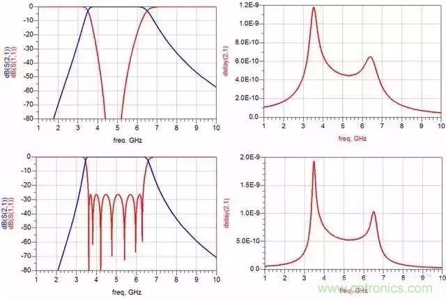 詳解濾波器分類、技術參數及部分種類介紹