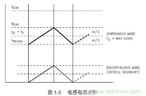 開關電源該如何配置合適的電感？