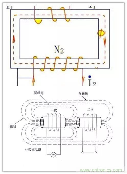 電流互感器二次側為什麼不能開路