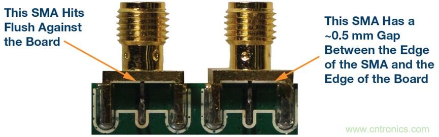 詳解大型多GHz時鍾樹中的相位偏差