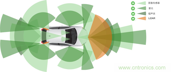 盤點汽車產業發展成果，CITE2019交年終答卷，指未來發展之路