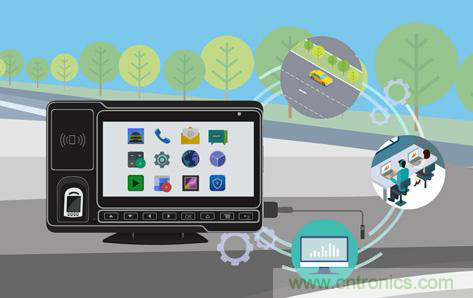 盤點汽車產業發展成果，CITE2019交年終答卷，指未來發展之路