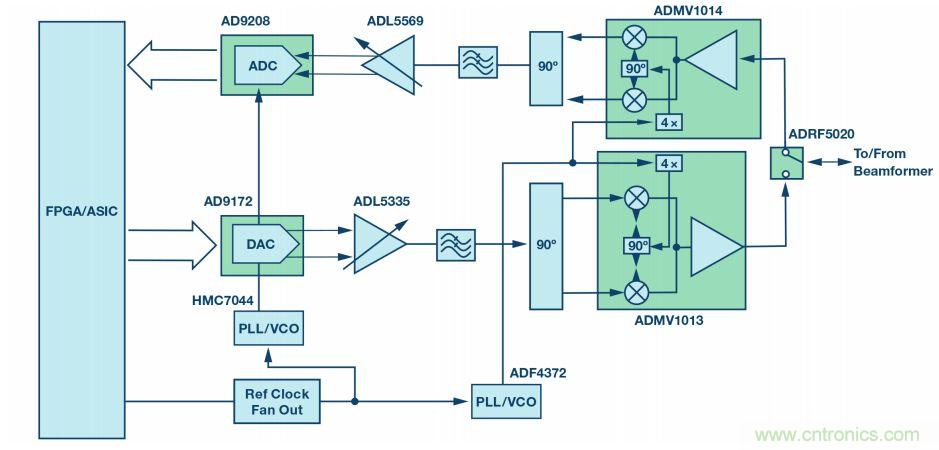 毫米波無線電：從位到毫米波、從毫米波到位