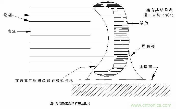 熟知陶瓷電容的細節，通往高手的必經之路