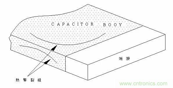 熟知陶瓷電容的細節，通往高手的必經之路