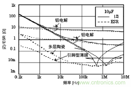 熟知陶瓷電容的細節，通往高手的必經之路