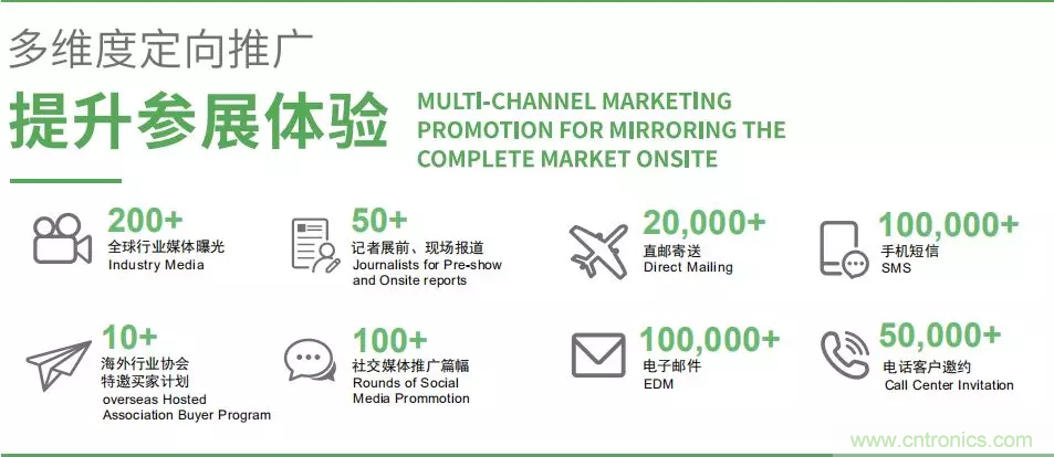 智能傳感器產業應用在哪些行業，科技創新&middot;智贏未來&middot;共同發展！